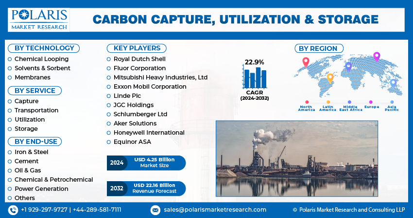 Carbon Capture, Utilization